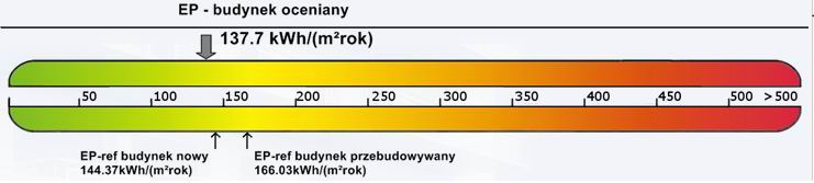 Świadectwa Energetyczne, Świadectwo Charakterystyki Energetycznej, Audyty 